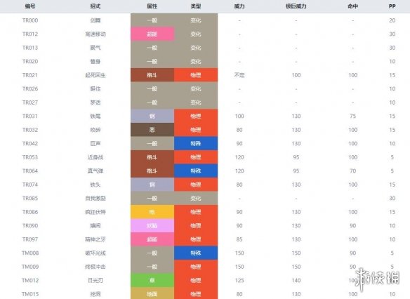 宝可梦剑盾妖精系宝可梦有哪些 剑盾妖精属性精灵图鉴大全 拉鲁拉丝_网