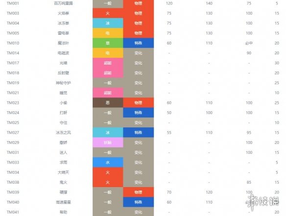 宝可梦剑盾妖精系宝可梦有哪些 剑盾妖精属性精灵图鉴大全 拉鲁拉丝_网