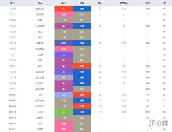 宝可梦剑盾毒属性宝可梦有哪些 毒属性精灵资料推荐汇总 走路草_网