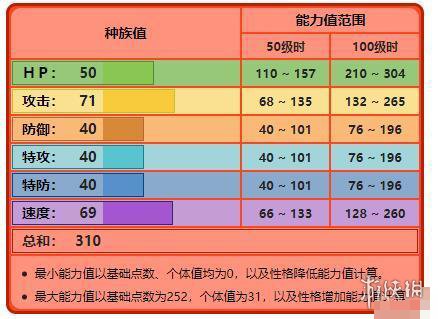 宝可梦剑盾御三家怎么获得 宝可梦剑盾御三家属性招式表一览 炎兔儿_网