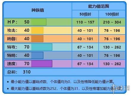 宝可梦剑盾御三家怎么获得 宝可梦剑盾御三家属性招式表一览 炎兔儿_网