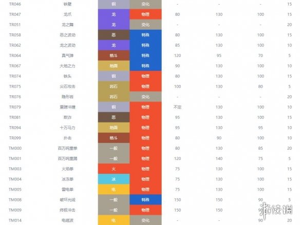 宝可梦剑盾岩石属性宝可梦图鉴汇总 岩石系精灵有哪些 暴噬龟_网