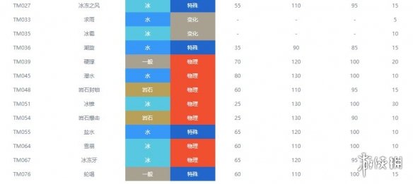 宝可梦剑盾冰系宝可梦有哪些 冰属性宝可梦资料图鉴汇总 迷你冰_网