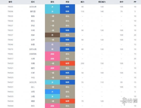 宝可梦剑盾冰系宝可梦有哪些 冰属性宝可梦资料图鉴汇总 迷你冰_网