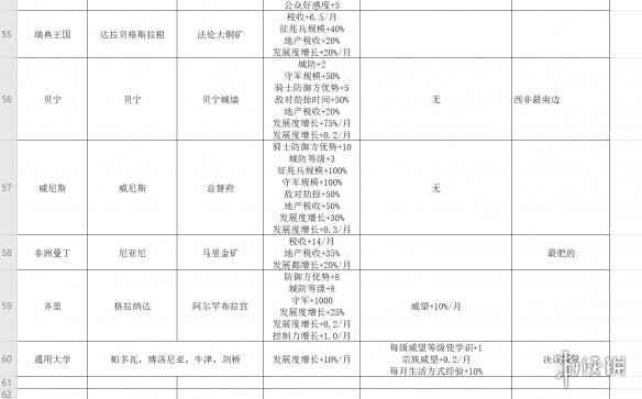 王国风云3奇观建筑有什么用 十字军之王3全奇观建筑功能一览