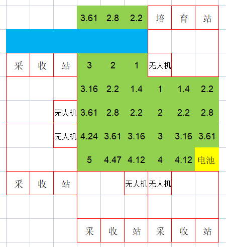 银河破裂者种植站怎么布局 银河破裂者种植站布局方案分享