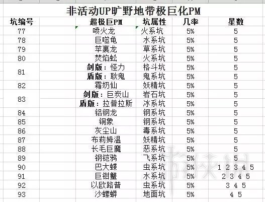 宝可梦剑盾特殊极巨化怎么获得 特殊极巨化出现机制分析_网