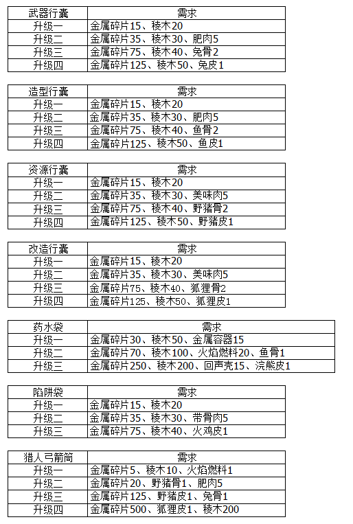 地平线零之曙光全主线任务剧情流程图文攻略 主线任务怎么做 难度选择入门指南