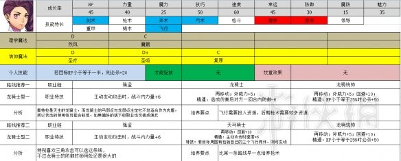 火焰纹章风花雪月全黑鹫学院职业推荐 黑鹫学院选什么职业好 艾黛尔贾特