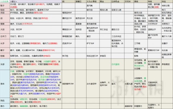 血污夜之仪式配方怎么用 血污夜之仪式 配方