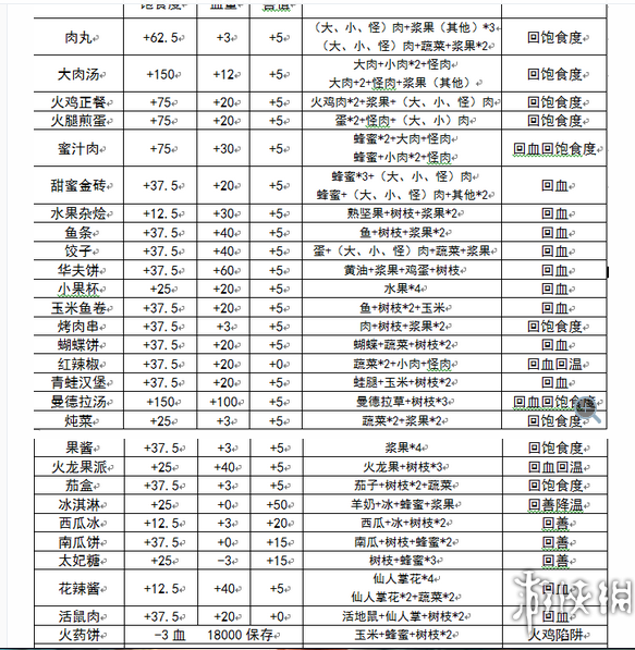 饥荒联机版新手生存必须了解的小技巧 饥荒联机版新手教学