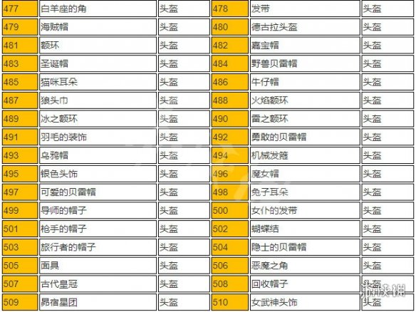 血污夜之仪式全道具物品一览 全道具获取途径说明 道具