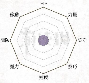 火焰纹章风花雪月初期兵种都有哪些 火焰纹章初期兵种介绍 平民