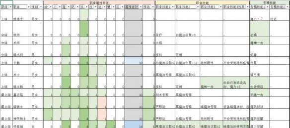 火焰纹章风花雪月武器选择建议指南 武器职业怎么选择好 枪