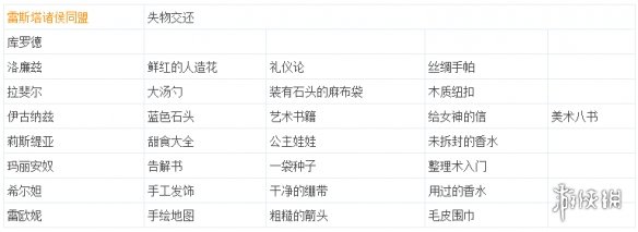 火焰纹章风花雪月失物攻略分享 失物礼物对应人物一览