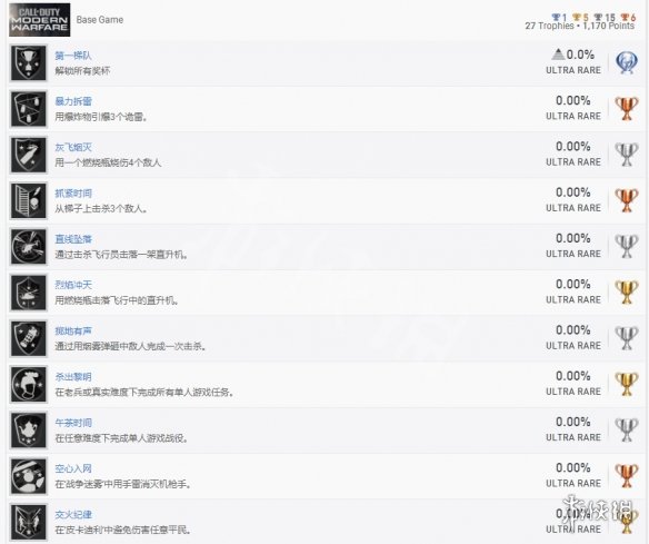 使命召唤16中文全成就奖杯汇总 cod16全成就攻略