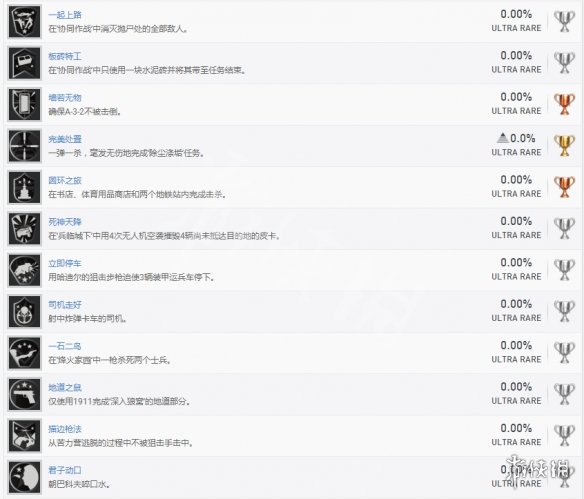 使命召唤16中文全成就奖杯汇总 cod16成就怎么解锁