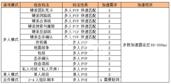 使命召唤16模式大全 使命召唤16模式大全下载