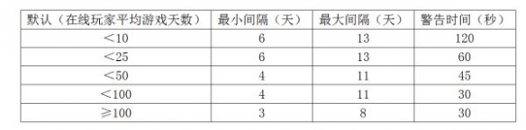 饥荒联机版如何躲避猎犬 猎犬袭击机制介绍