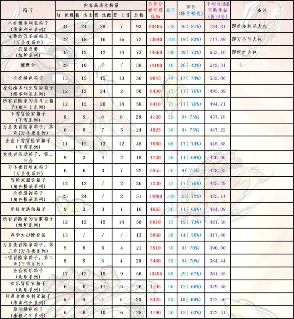 饥荒联机版皮肤箱子值得购买吗 浣猫年皮肤箱子性价比介绍