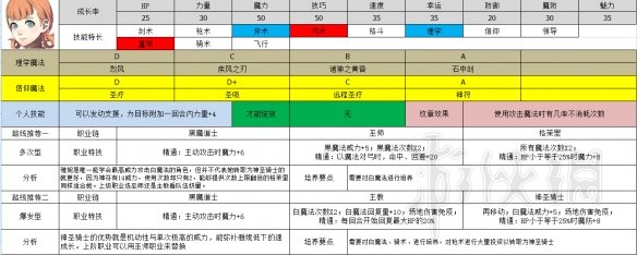 火焰纹章风花雪月青狮子线职业选择推荐 青狮子职业选什么好 帝弥托利