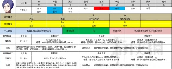 火纹风花雪月金鹿角色职业选择推荐 金鹿角色选择什么职业好 库罗德