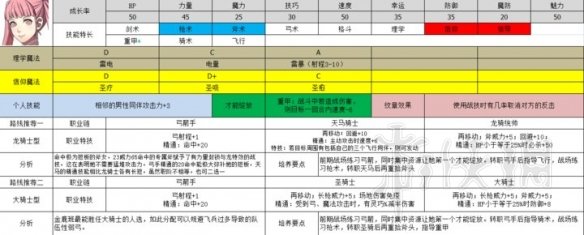 火焰纹章风花雪月哪些人物比较厉害 好用角色推荐