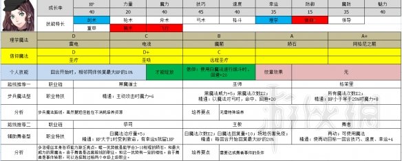 火焰纹章风花雪月全黑鹫学院职业推荐 黑鹫学院选什么职业好 艾黛尔贾特