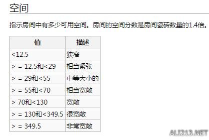 环世界房间全属性值状态详解 环世界房间合适大小是多少