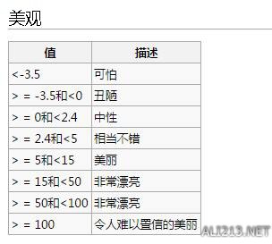 环世界房间全属性值状态详解 环世界房间合适大小是多少