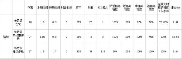 环世界枪械怎么选择 环世界枪械属性汇总 环世界枪械介绍