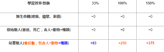 环世界格斗技能怎么提升 环世界格斗技能提升攻略 格斗详情