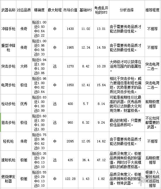 环世界全武器推荐分享 环世界哪些武器好用_网