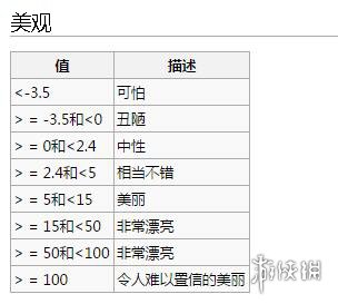 环世界全房间属性表一览 环世界房间属性有哪些_网