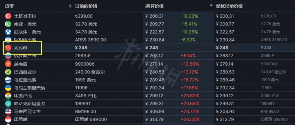 极限竞速地平线5怎么买 极限竞速地平线5详细预购教程分享