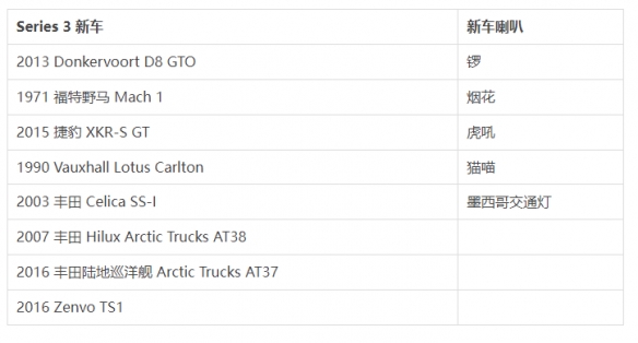 极限竞速地平线5第三赛季有哪些新车 第三赛季新车分享