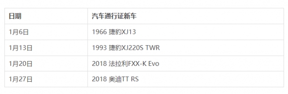 极限竞速地平线5第三赛季有哪些新车 第三赛季新车分享