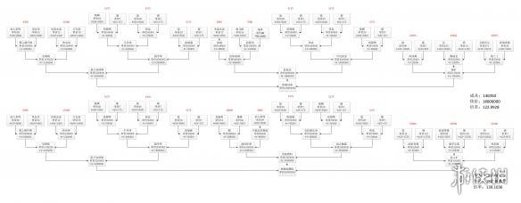 无人深空农作物合成表一览（无人深空农作物配方）