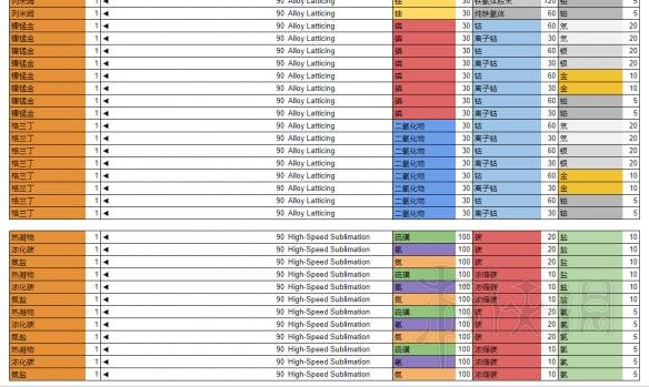 无人深空精炼机合成表汇总 无人深空1.55精炼合成表一览