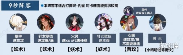 阴阳师御灵最快阵容2021