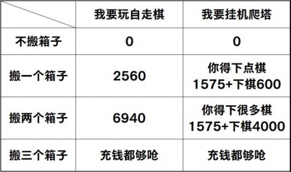 阴阳师SP面灵气活动商店奖励表