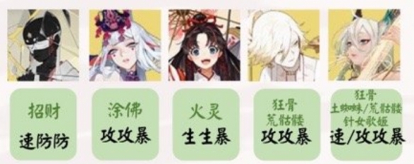 阴阳师孟婆秘闻第九层阵容