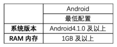 一起优诺安卓不删档测试FAQ