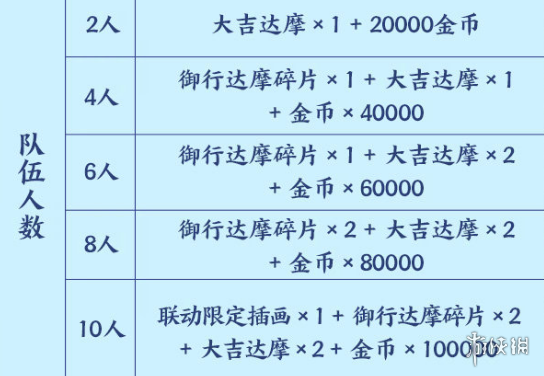 阴阳师星阵解谜奖励怎么获得