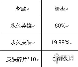 王者荣耀周年庆永久皮肤