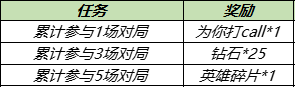 王者荣耀11月1日更新公告