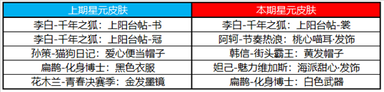 王者荣耀许愿屋夺宝更新