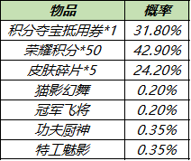 王者荣耀六周年庆皮肤秘宝上架