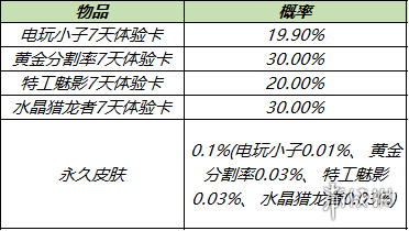 王者荣耀11月1日更新公告