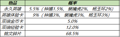 王者荣耀11月9日更新公告